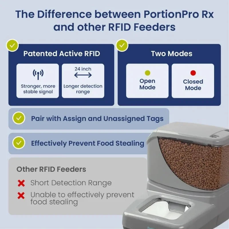 Automatic Pet Feeder With Active RFID Technology