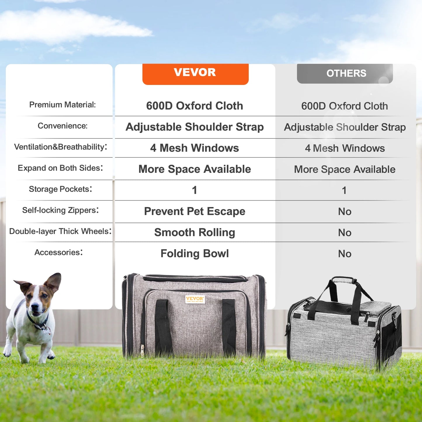 Pet Carrier For Dogs and Cats